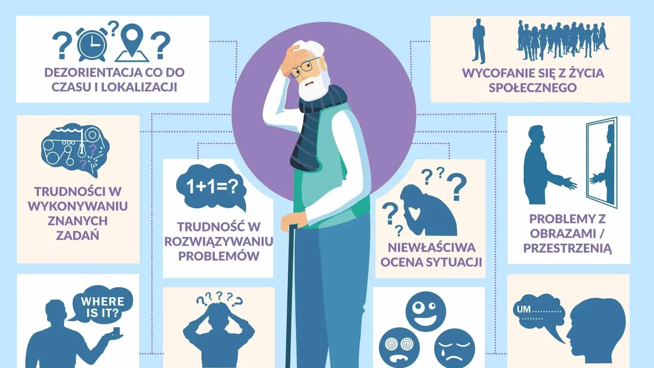 Ilustracja przedstawia objawy choroby Alzheimera, takie jak dezorientacja, utrata pamięci i trudności w rozwiązywaniu problemów, ukazując postępujące etapy choroby.