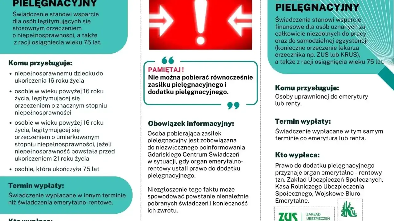 Dodatek opiekuńczy po 80 roku życia: wsparcie finansowe dla osób niezdolnych do pracy lub samodzielnej egzystencji, a także po 75. roku życia.