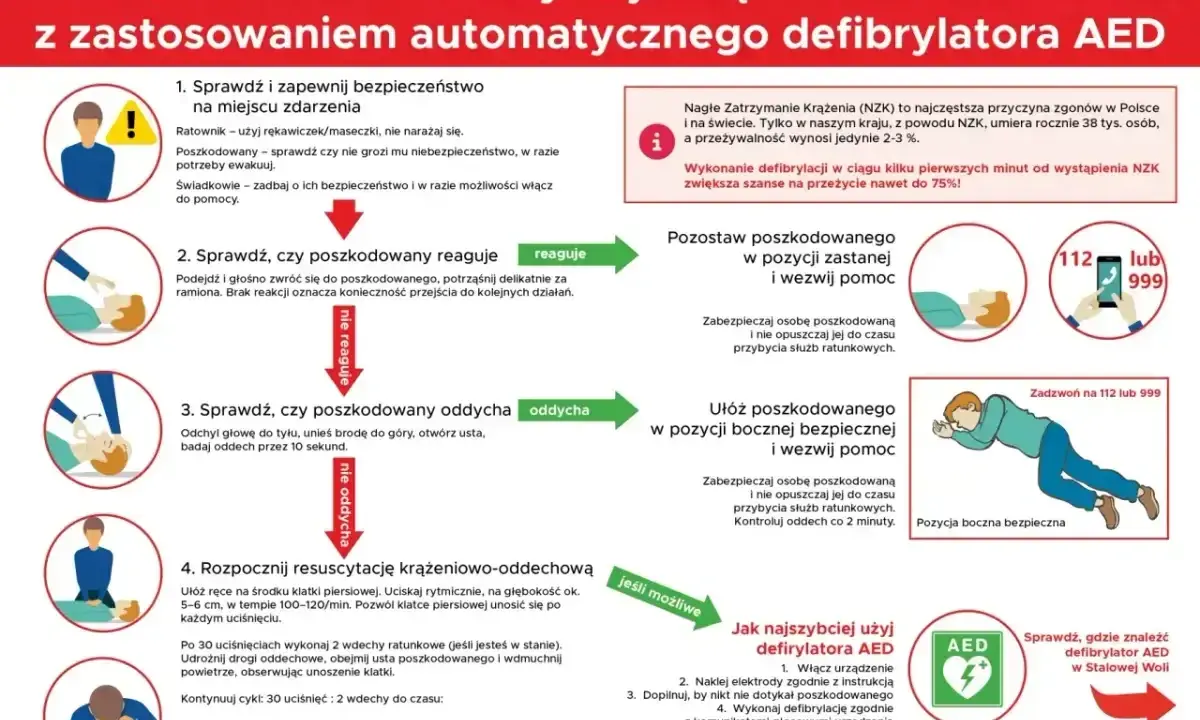 Instrukcja pierwszej pomocy: kiedy defibrylacja jest konieczna, jak ją wykonać i rozpocząć RKO.