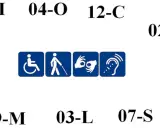 Symbole ułatwień dla osób z niepełnosprawnością: wózek, niewidomy, migowy, słuch. Numery mogą oznaczać stopnie niepełnosprawności, np. 1 stopień niepełnosprawności.