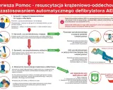 Instrukcja pierwszej pomocy: kiedy defibrylacja jest konieczna, jak ją wykonać i rozpocząć RKO.