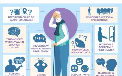 Ilustracja przedstawia objawy choroby Alzheimera, takie jak dezorientacja, utrata pamięci i trudności w rozwiązywaniu problemów, ukazując postępujące etapy choroby.