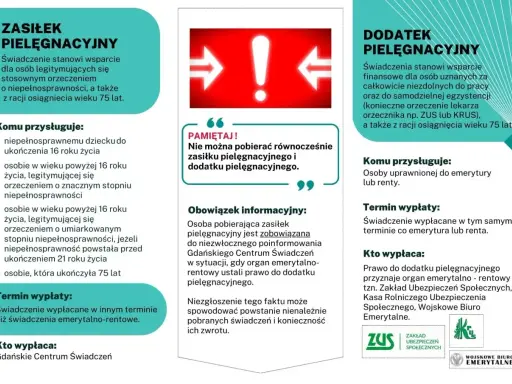 Dodatek opiekuńczy po 80 roku życia: wsparcie finansowe dla osób niezdolnych do pracy lub samodzielnej egzystencji, a także po 75. roku życia.