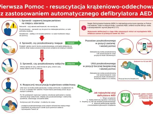 Instrukcja pierwszej pomocy: kiedy defibrylacja jest konieczna, jak ją wykonać i rozpocząć RKO.