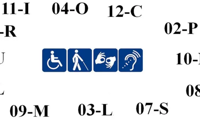 Symbole ułatwień dla osób z niepełnosprawnością: wózek, niewidomy, migowy, słuch. Numery mogą oznaczać stopnie niepełnosprawności, np. 1 stopień niepełnosprawności.