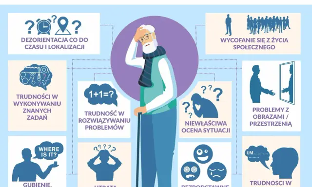 Ilustracja przedstawia objawy choroby Alzheimera, takie jak dezorientacja, utrata pamięci i trudności w rozwiązywaniu problemów, ukazując postępujące etapy choroby.