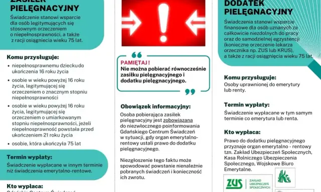 Dodatek opiekuńczy po 80 roku życia: wsparcie finansowe dla osób niezdolnych do pracy lub samodzielnej egzystencji, a także po 75. roku życia.
