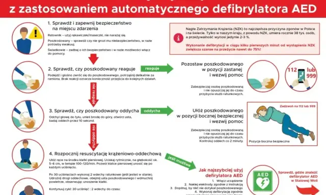 Instrukcja pierwszej pomocy: kiedy defibrylacja jest konieczna, jak ją wykonać i rozpocząć RKO.